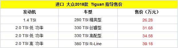 2018款进口Tiguan上市 售26.28-39.18万