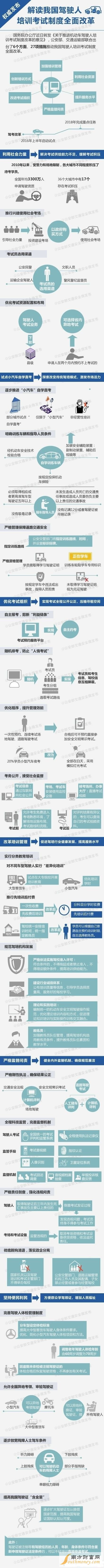 驾照新政2017年新规10月1日 驾照考试学费变更